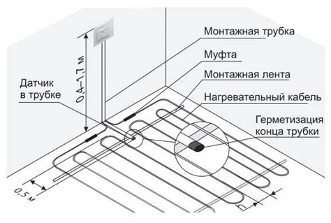 Роль расположения терморегулятора для оптимальной работы морозильной камеры