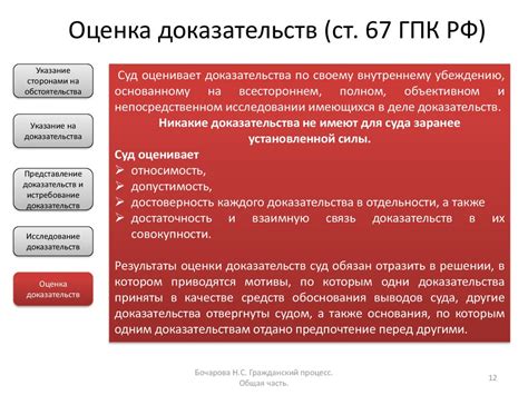 Роль регулирования в нормативном акте о гражданском судопроизводстве