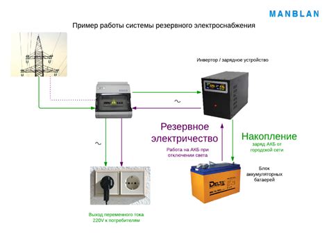 Роль резервного питания в жизни рупь