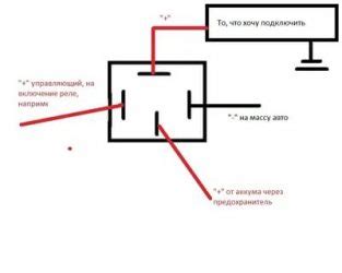 Роль реле в автомобиле: его значимость и функции