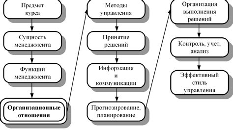 Роль ресурсов в экономической деятельности