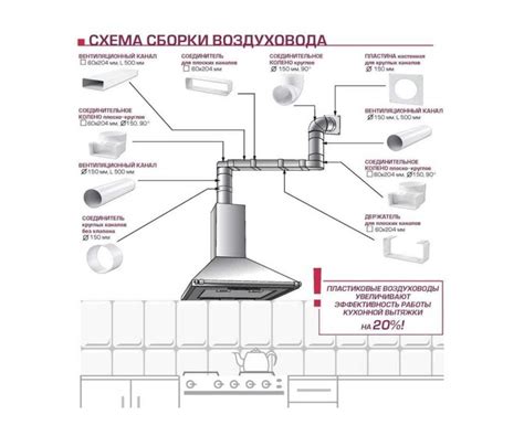 Роль рециркуляции воздуха в установке вытяжки на кухне