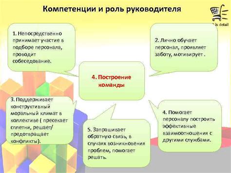 Роль руководителя отдела персонала в подборе и приеме сотрудников