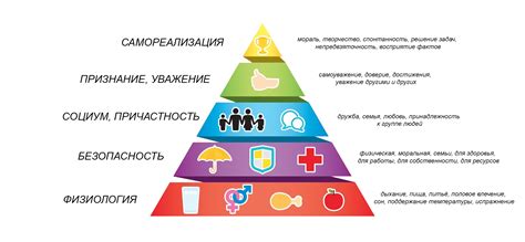 Роль семейных принципов для успешной социальной адаптации