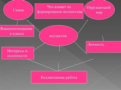 Роль семейных убеждений в становлении эмоционального мира личности