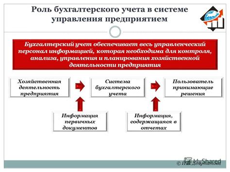 Роль сигнала в системе управления автомобилем