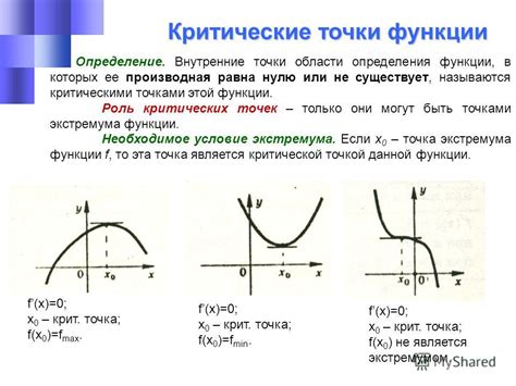 Роль сингулярных точек в определении области действия функции