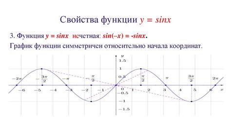 Роль синуса и косинуса в определении тригонометрических функций