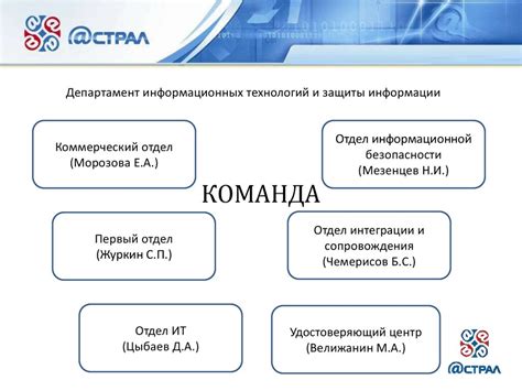 Роль системы безопасности в обеспечении защиты данных на мобильных устройствах