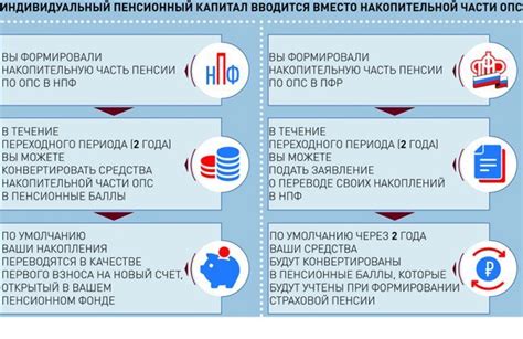 Роль системы накопления пенсионных средств в формировании будущего пенсионного капитала