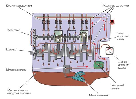 Роль системы смазки в работе двигателя автомобиля Лада Калина