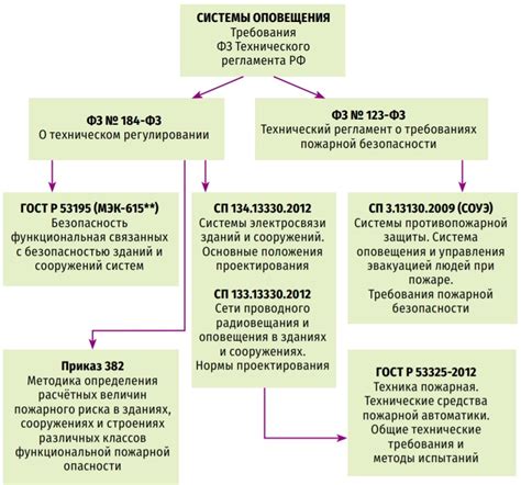 Роль системы эвакуации газов и дыма в многоквартирном здании