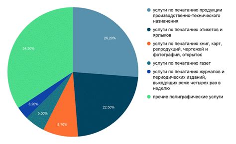 Роль современных техник и традиционных методов в восстановлении утраченной мелодии