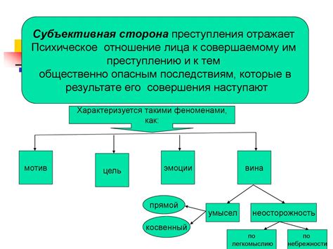 Роль сознания в концепции субъективной идеи