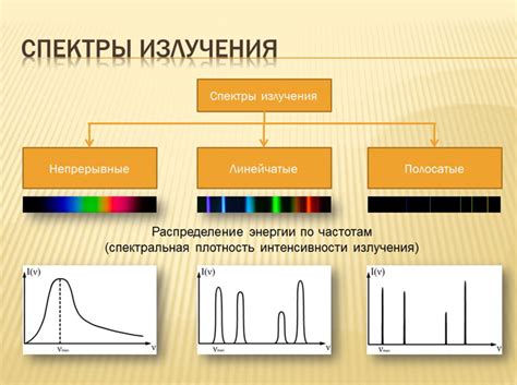 Роль спектрального анализа в определении содержания железа в различных соединениях