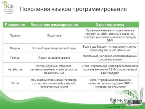 Роль специализированных форумов и сообществ в освоении языков программирования