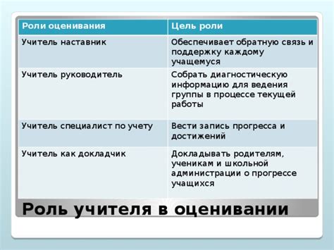 Роль специалиста по финансовому учету в процессе формирования актов сверок