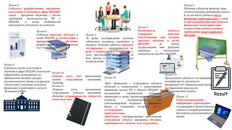 Роль специального документа в сфере налогообложения