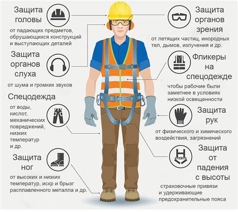 Роль специальной индивидуальной защиты в улучшении обзорности и комфорта водителя на дороге