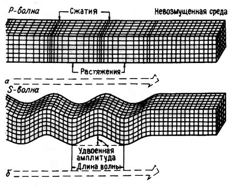 Роль специальных линий в изучении Земли