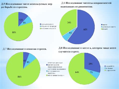 Роль среднего числа продуктов в чеке для успеха бизнеса