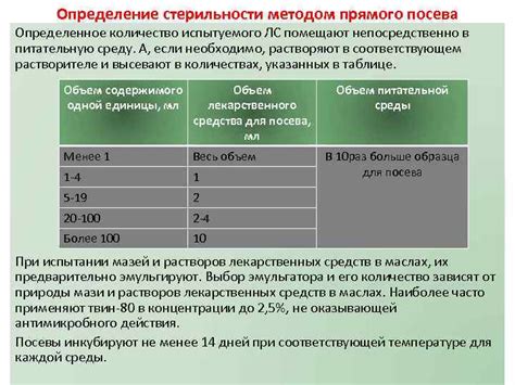 Роль стерильности в процессе бактериального посева