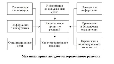 Роль стоимости товара в принятии решения покупателем и факторы, влияющие на данную роль