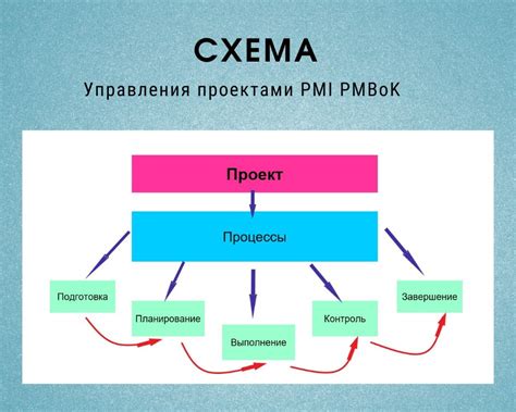 Роль стратегических и тактических целей в управлении