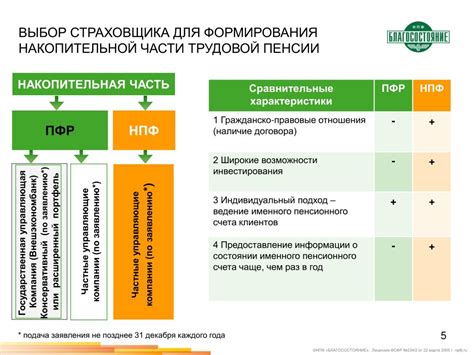 Роль страховых взносов в современной пенсионной системе