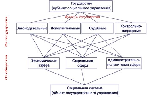 Роль структуры общества в формировании вертикального разделения на слои