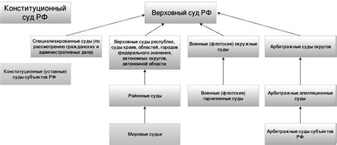 Роль судебной системы в процессе установления компенсации: анализ и принятие вердикта