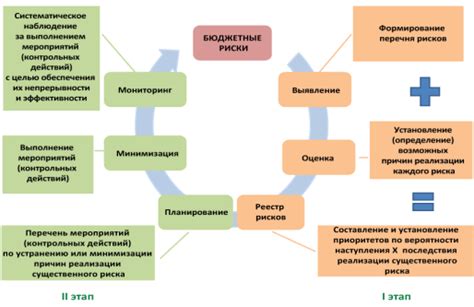 Роль суммовой разности в учетной документации: ключевой фактор успешного финансового анализа