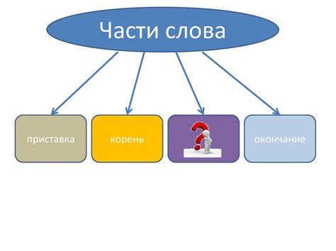 Роль суффикса -ушк в формировании слов с эмоциональной окраской