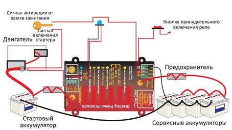 Роль температуры в процессе зарядки аккумуляторных батарей