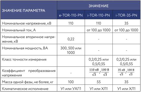 Роль технических характеристик карандашей в процессе нагревания