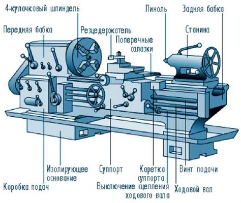 Роль токарного станка в географическом расцвете: пример Амстердама