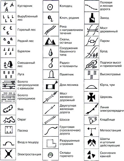 Роль топографических карт и цифровых моделей местности в определении подземных вод