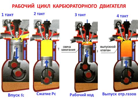 Роль точной установки измерителя теплоты двигателя в оптимальном функционировании
