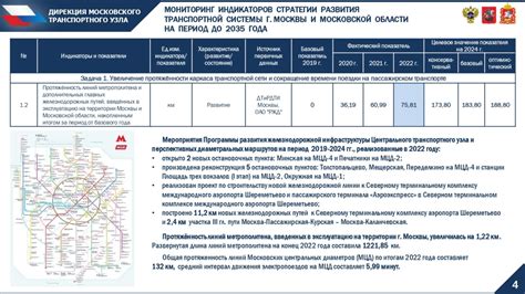 Роль транспортного узла Выхино в транспортной системе Москвы и окрестностей