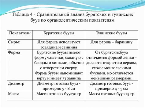 Роль тувинских и бурятских центров в сохранении духовных традиций буддизма в Сибири