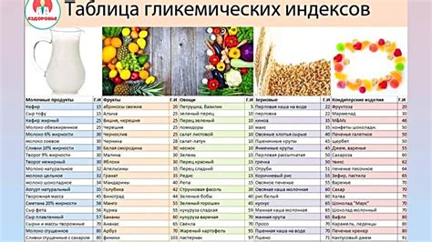 Роль углеводных продуктов в процессе набора веса