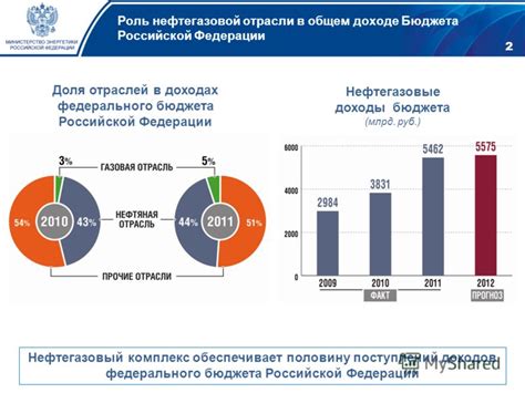 Роль угля в энергетическом комплексе Российской Федерации