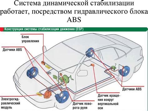 Роль узла антиблокировочной системы в механизме торможения автомобиля