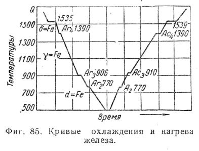 Роль уникальной характеристики стали в процессах нагрева и охлаждения