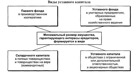 Роль уставного капитала и его значение для открытия ИП