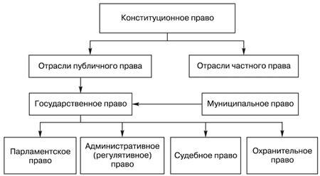 Роль участника правовых отношений в системе права