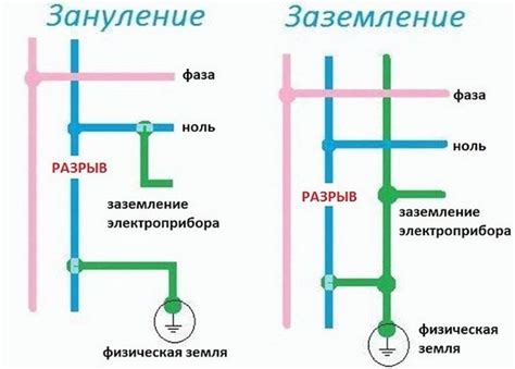 Роль фазы в электрической сети: краткий обзор и важность знания её местоположения