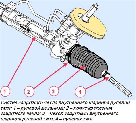 Роль фильтра системы усиления рулевого механизма в автомобиле Lada Priora