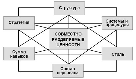 Роль финансовой поддержки в организационной культуре компании