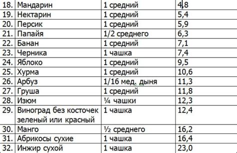 Роль фруктозы в алыче в рационе пациентов с сахарным диабетом